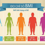 BMI là gì? Ý nghĩa chỉ số BMI đối với sức khỏe